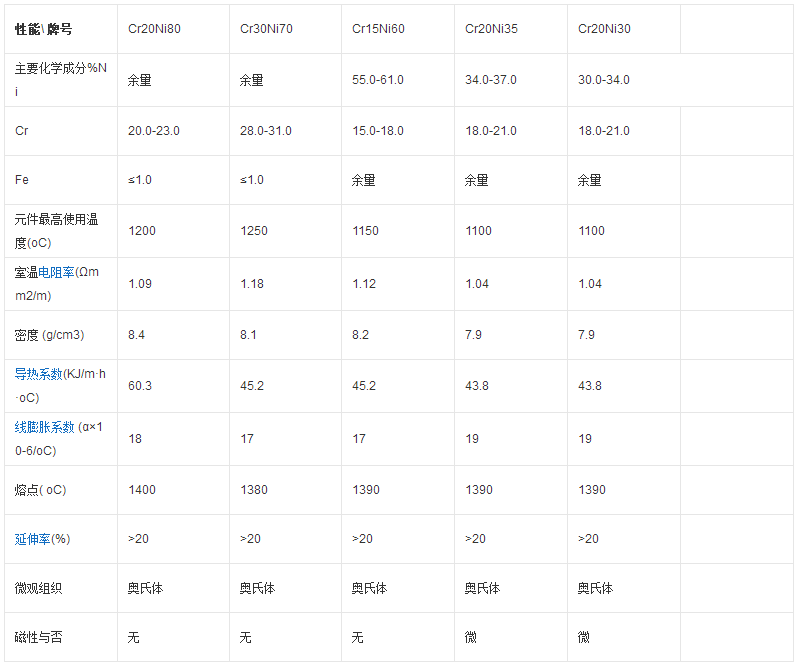 線(xiàn)繞電阻核心部件之鎳鉻合金絲 線(xiàn)繞電阻核心部件之鎳鉻合金絲
