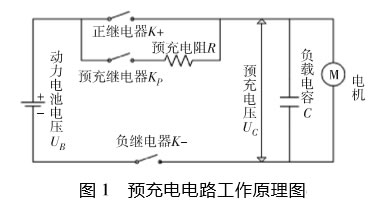預(yù)充電工作原理圖 預(yù)充電工作原理圖