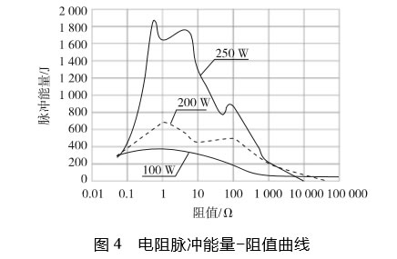 動力電池預(yù)充電阻選型手冊 動力電池預(yù)充電阻選型手冊